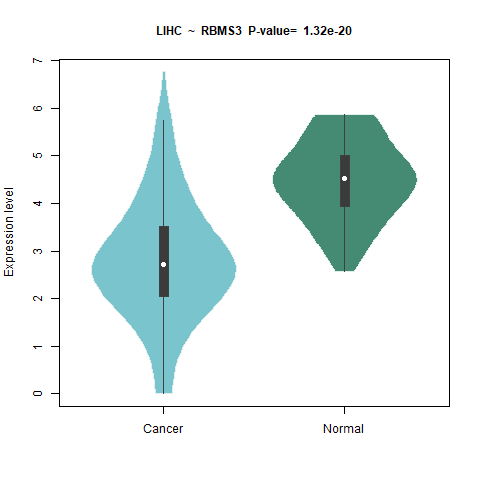 RBMS3 _LIHC.png